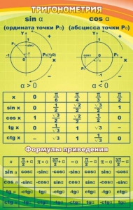 Стенд "Тригонометрия" Вариант 1 - fgospostavki.ru - Мегион