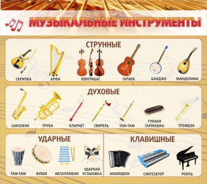 Стенд "Музыкальные инструменты" - fgospostavki.ru - Мегион