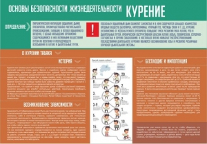 Стенд "Курение" - fgospostavki.ru - Мегион