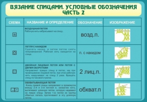 Стенд "Вязание спицами. Условные обозначения. Часть 2" - fgospostavki.ru - Мегион