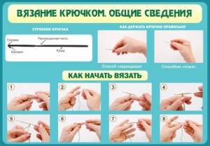 Стенд "Вязание крючком № 2" - fgospostavki.ru - Мегион
