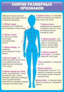 Стенд "Снятие мерок" Вариант 2 - fgospostavki.ru - Мегион