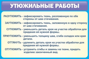 Стенд "Утюжильные работы" - fgospostavki.ru - Мегион