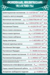Стенд "Основные физические константы" - fgospostavki.ru - Мегион