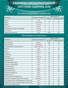 Стенд "Единицы международной системы СИ" - fgospostavki.ru - Мегион
