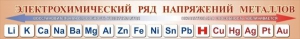 Стенд "Электрохимический ряд напряжений металлов" - fgospostavki.ru - Мегион