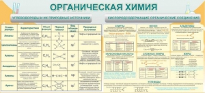 Стенд "Органическая химия" - fgospostavki.ru - Мегион