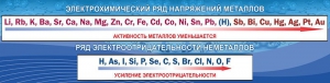 Стенд "Электрохимический ряд напряжений" - fgospostavki.ru - Мегион