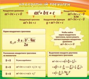 Стенд "Квадратный трехчлен" - fgospostavki.ru - Мегион