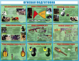 Стенд "Огневая подготовка" Вариант 4 - fgospostavki.ru - Мегион