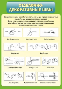Стенд "Отделочно-декоративные швы" - fgospostavki.ru - Мегион