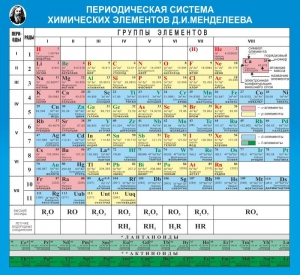Стенд "Периодическая система химических элементов Д.И. Менделеева" - fgospostavki.ru - Мегион