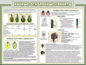 Стенд "Ручные осколочные гранаты" - fgospostavki.ru - Мегион