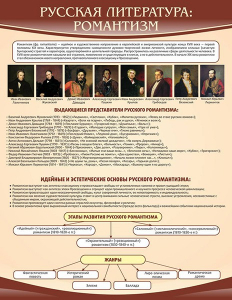 Стенд "Романтизм" - fgospostavki.ru - Мегион