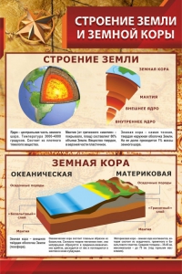 Стенд "Строение Земли и земной коры" Вариант 1 - fgospostavki.ru - Мегион