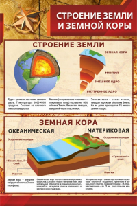 Стенд "Строение Земли и земной коры" - fgospostavki.ru - Мегион