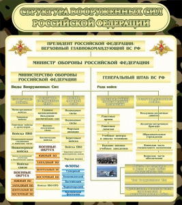 Стенд "Структура вооруженных сил РФ" - fgospostavki.ru - Мегион