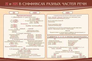 Стенд ""н" и "нн" в суффиксах разных частей речи" - fgospostavki.ru - Мегион
