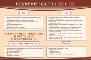 Стенд "Различие частиц "не" и "ни"" - fgospostavki.ru - Мегион