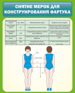 Стенд "Снятие мерок для конструирования фартука" - fgospostavki.ru - Мегион
