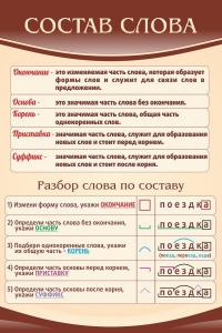 Стенд "Состав слова" - fgospostavki.ru - Мегион