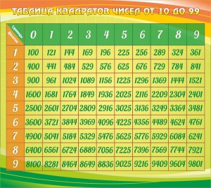 Стенд "Таблица квадратов" - fgospostavki.ru - Мегион
