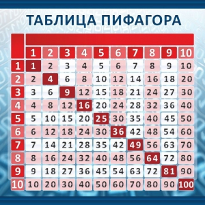 Стенд "Таблица Пифагора" Вариант 1 - fgospostavki.ru - Мегион