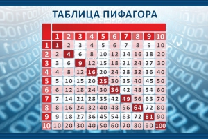 Стенд "Таблица Пифагора" Вариант 2 - fgospostavki.ru - Мегион