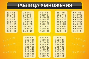 Стенд "Таблица умножения" Вариант 1 - fgospostavki.ru - Мегион