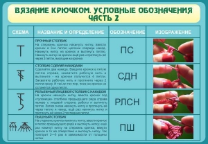 Стенд "Вязание крючком. Условные обозначения. Часть 2" - fgospostavki.ru - Мегион
