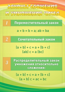 Стенд "Законы сложения и умножения чисел" - fgospostavki.ru - Мегион
