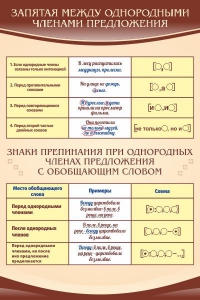 Стенд "Запятая между однородными членами предложения" - fgospostavki.ru - Мегион