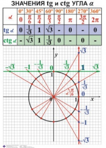 Комплект таблиц. Алгебра 7-11 класс - fgospostavki.ru - Мегион