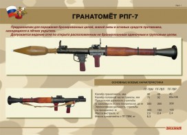 Комплект плакатов "Гранатомёт РПГ-7. Устройство гранатомёта. Обращение с ним" - fgospostavki.ru - Мегион