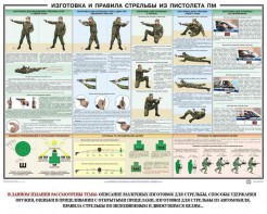 Плакат "Приемы и правила стрельбы из ПМ" - fgospostavki.ru - Мегион