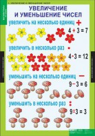 Комплект таблиц. Математика 3 класс. - fgospostavki.ru - Мегион
