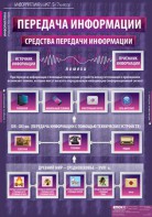 Комплект таблиц. Информатика и ИКТ 5-7 классы. - fgospostavki.ru - Мегион