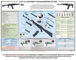 Плакат "5,45-мм автомат Калашникова АК74М" - fgospostavki.ru - Мегион