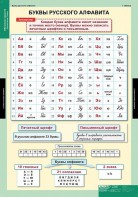 Комплект таблиц. Русский язык. Обучение грамоте 2 класс. - fgospostavki.ru - Мегион