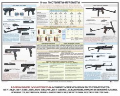 Плакат "9-мм пистолеты-пулеметы" - fgospostavki.ru - Мегион