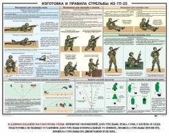 Плакат "Изготовка и правила стрельбы из ГП-25" - fgospostavki.ru - Мегион