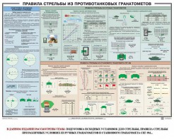 Плакат "Правила стрельбы из противотанковых гранатометов" - fgospostavki.ru - Мегион
