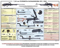 Плакат "7,62-мм пулеметы Калашникова ПКТ, ПКМ" - fgospostavki.ru - Мегион