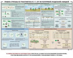 Плакат "Правила стрельбы из гранатометов АГС-17, СПГ-9 полупрямой (раздельной) наводкой" - fgospostavki.ru - Мегион