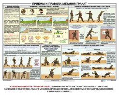 Плакат "Приемы и правила метания гранат" - fgospostavki.ru - Мегион