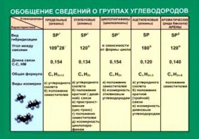 Таблица. Обобщение сведений групп углеводородов. - fgospostavki.ru - Мегион