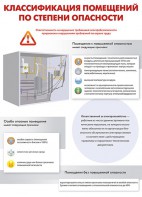 Комплект плакатов "Электробезопасность на объекте" - fgospostavki.ru - Мегион