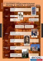 Комплект таблиц. История Средних веков. 6 класс. - fgospostavki.ru - Мегион