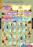 Комплект таблиц. История. Развитие Российского государства в XV-XVI веках. - fgospostavki.ru - Мегион