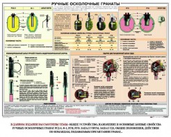 Плакат "Ручные осколочные гранаты" - fgospostavki.ru - Мегион